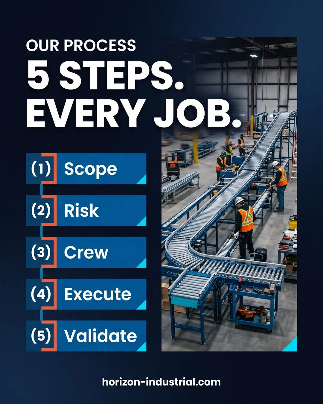 Horizon Industrial social post: Our 5-step process