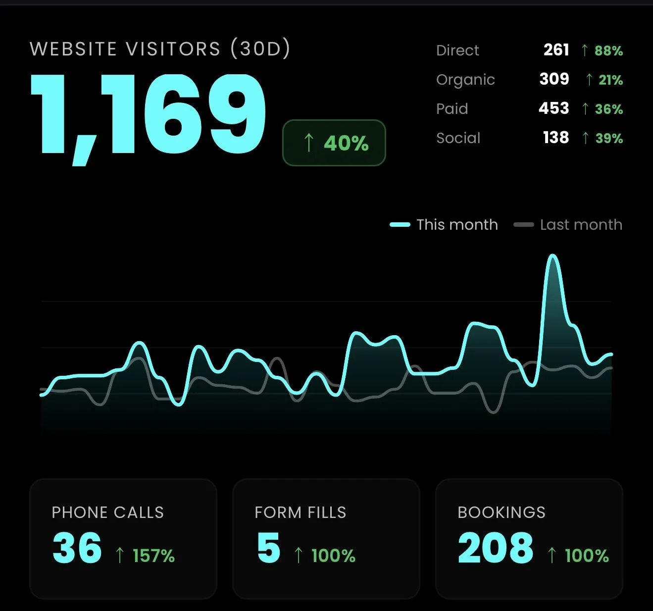 Cortex app: Live analytics and lead tracking