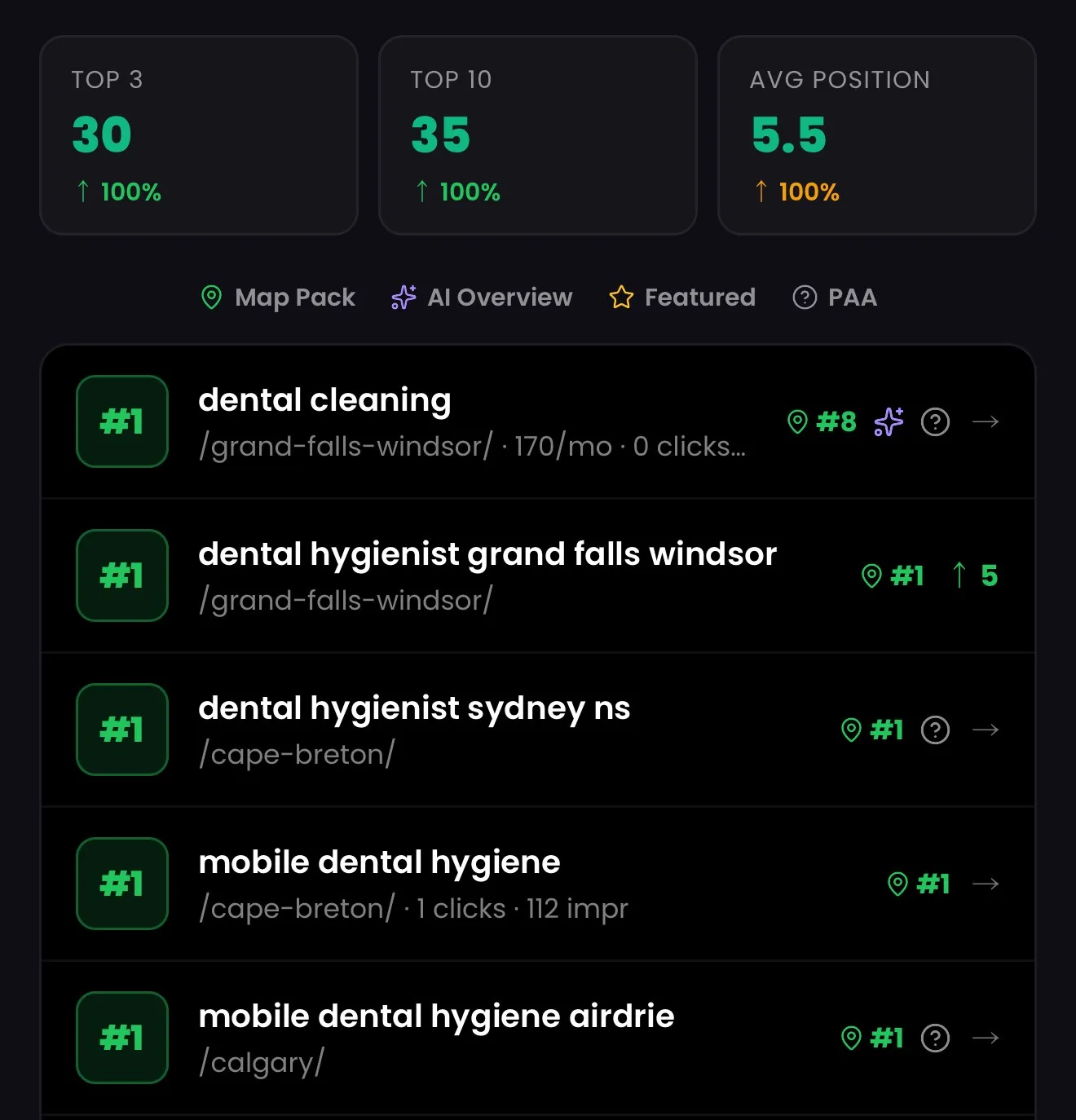 Cortex app: Keyword rank tracking
